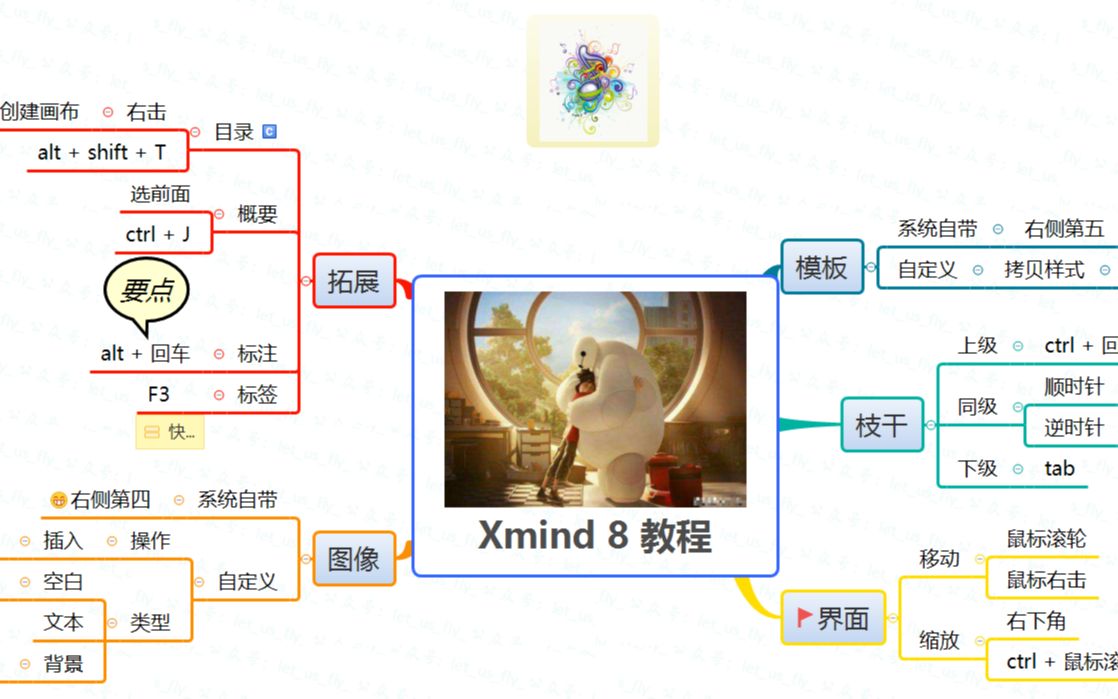 思维导图 Xmind 8 免费版 从入门到精通哔哩哔哩bilibili