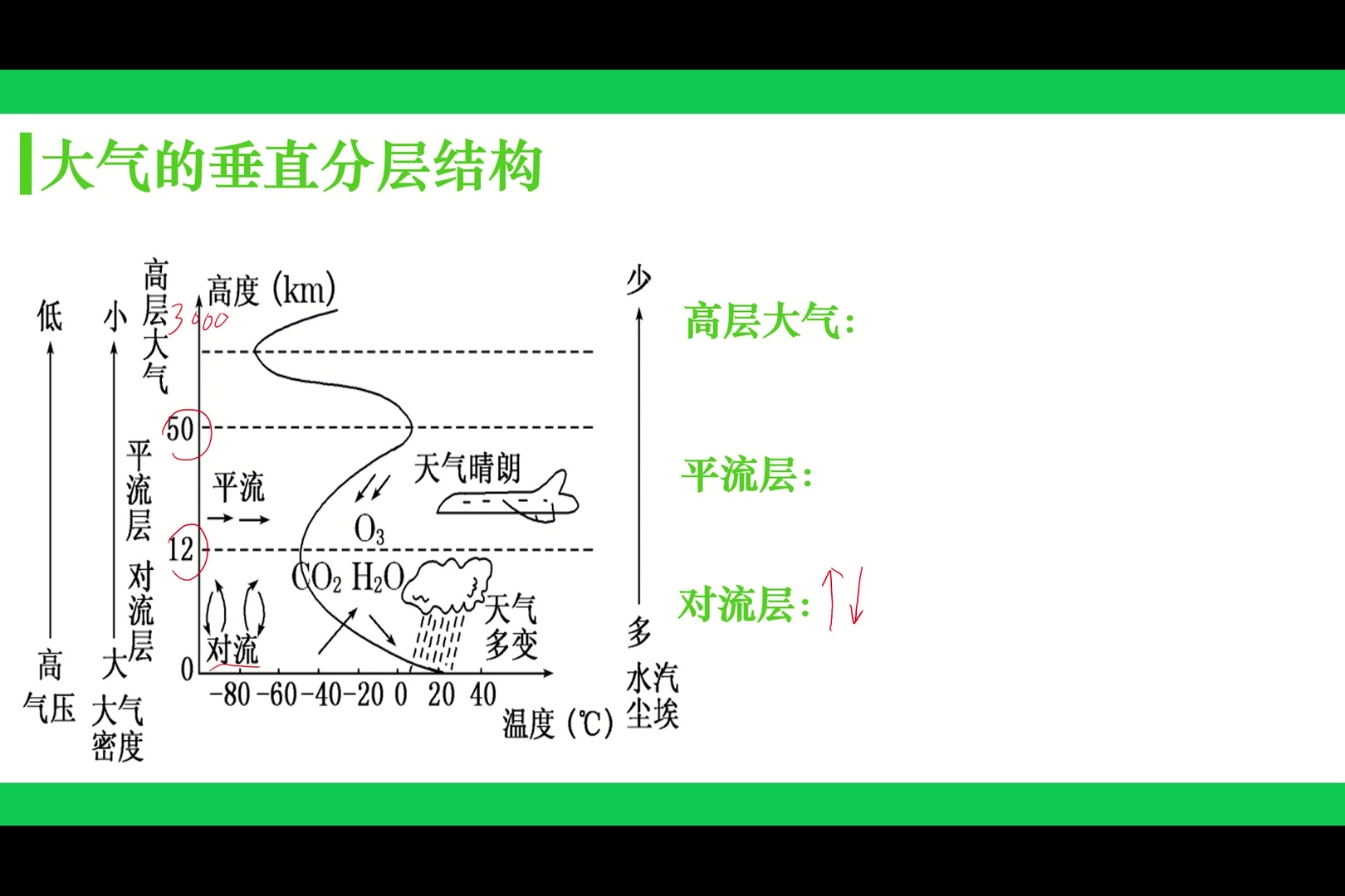 【大气】1大气的垂直分层结构哔哩哔哩bilibili