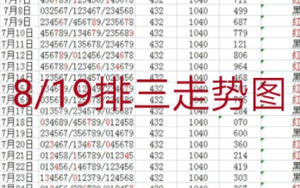 排三走势图哔哩哔哩bilibili