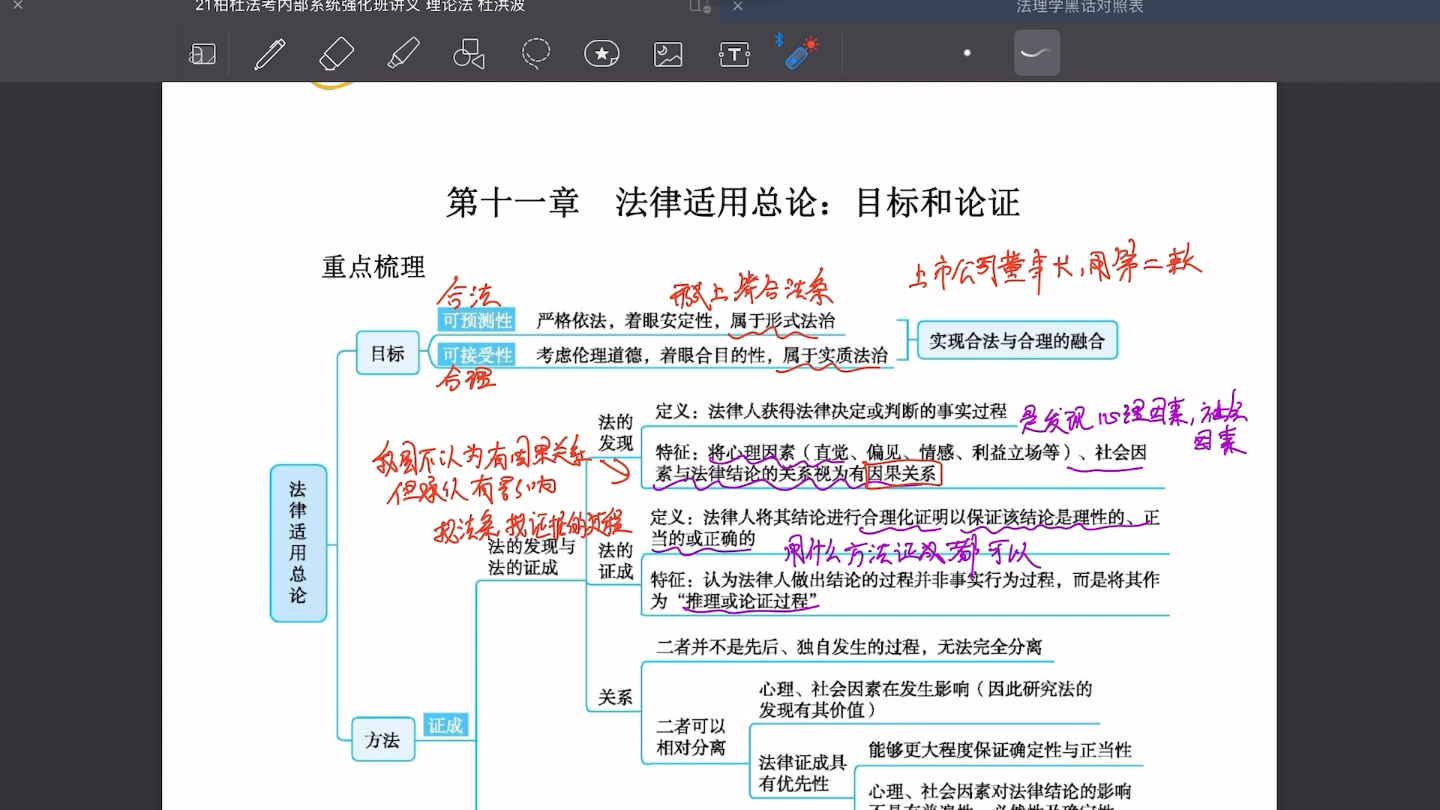 法理学带背 第十一、十二章 法律适用的目的、方法、推理、解释、漏洞填补哔哩哔哩bilibili