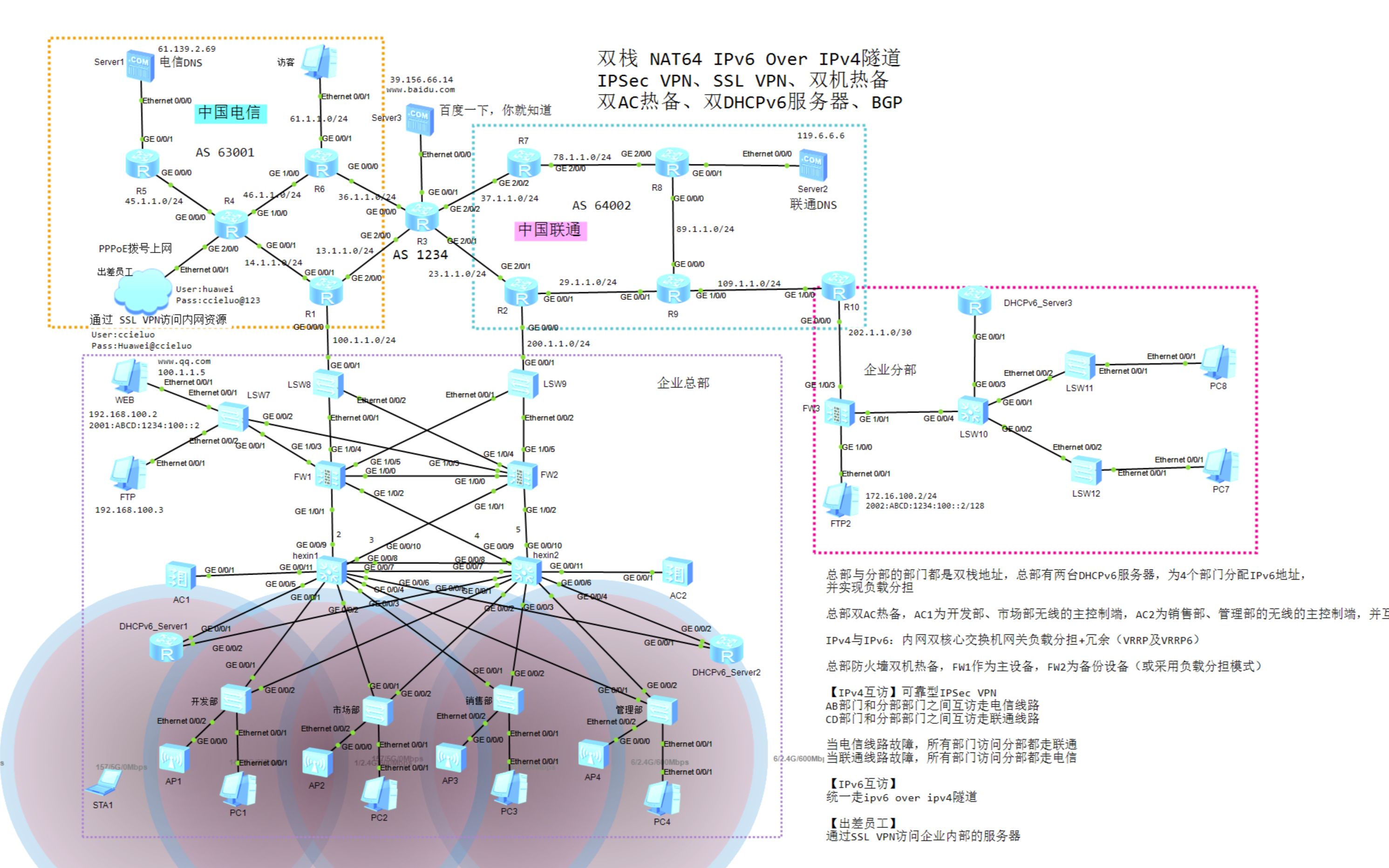 ensp设计 基于ipv6过渡技术的可靠企业网络设计 双机热备 双ac 双栈