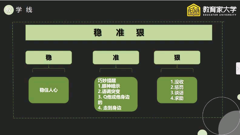 课堂老师应变哔哩哔哩bilibili