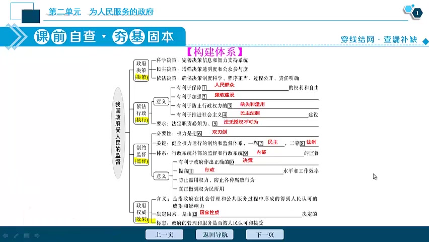 专题四 我国政府受人民监督哔哩哔哩bilibili