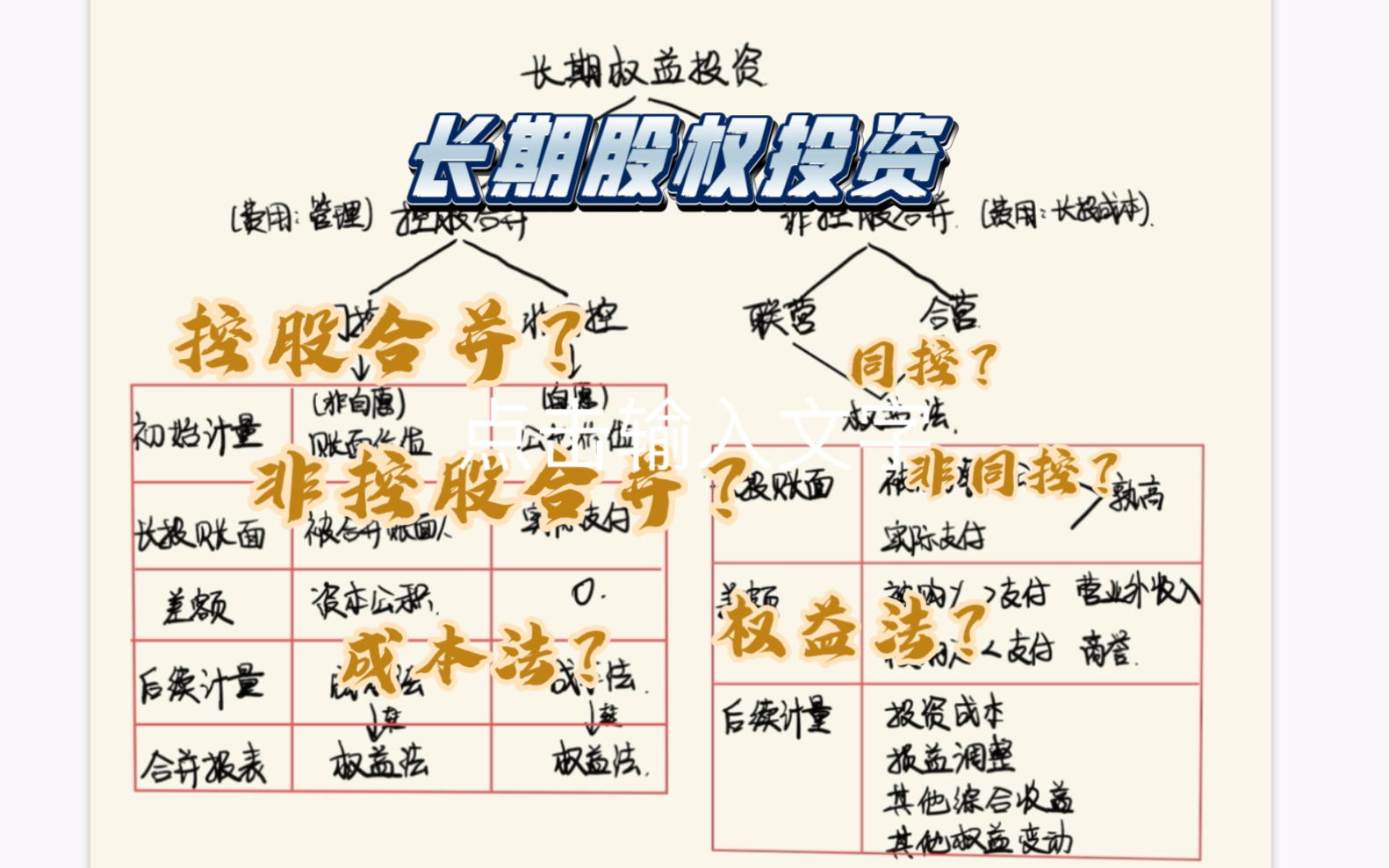 [图]一张图搞定长期股权投资迷惑知识点