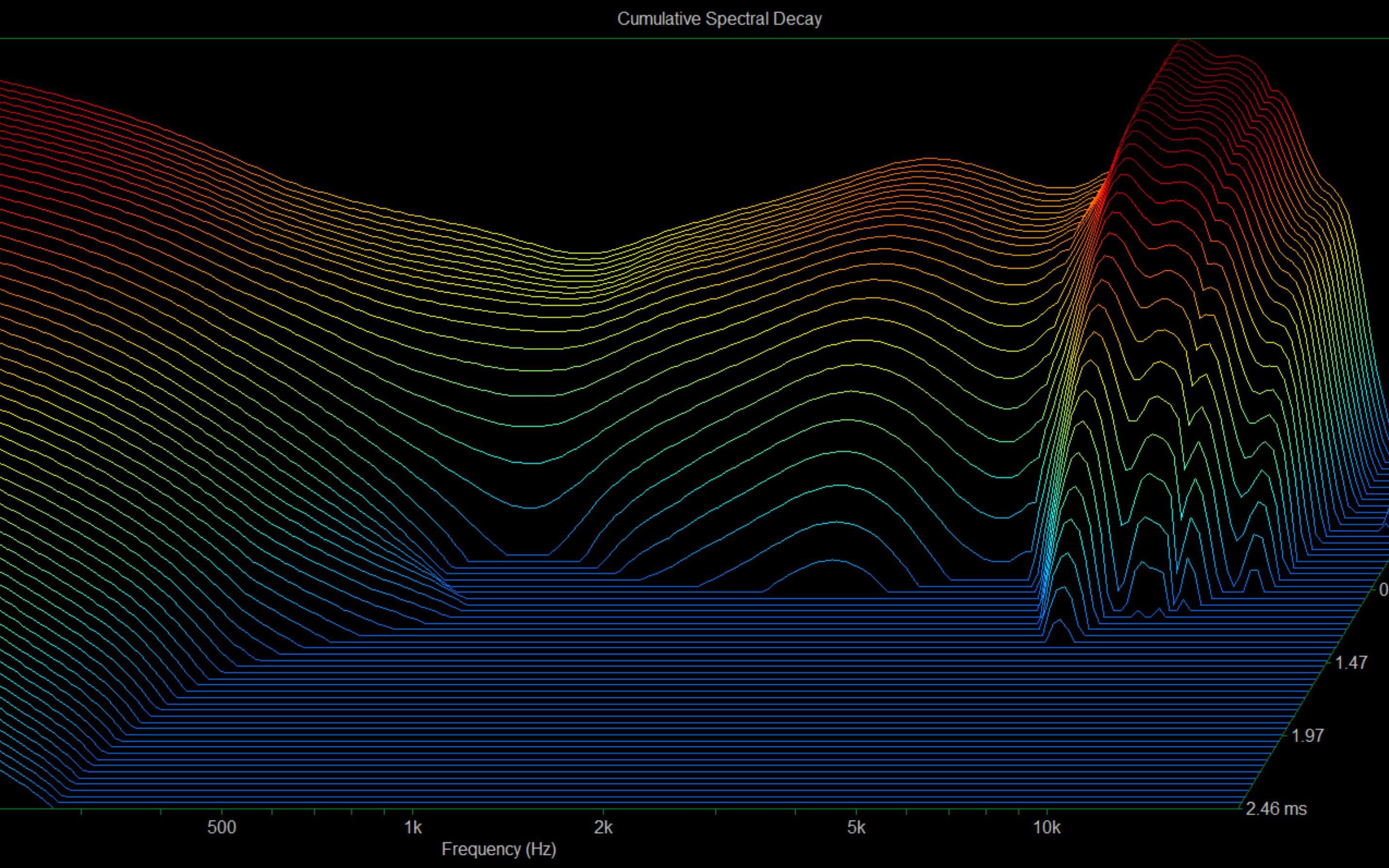 理性派hifi关于耳机的瀑布图你需要知道的