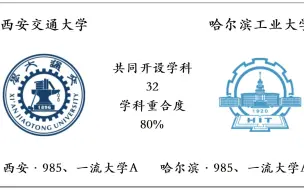 Download Video: 西安交通大学VS哈尔滨工业大学，共同开设学科对比，哪所大学的实力更强？