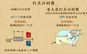 Télécharger la video: 01-运动的描述-打点计时器