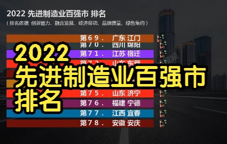 2022 先进制造业百强市 排名, 山东14个 江苏13个 广东10 浙江8 安徽7哔哩哔哩bilibili