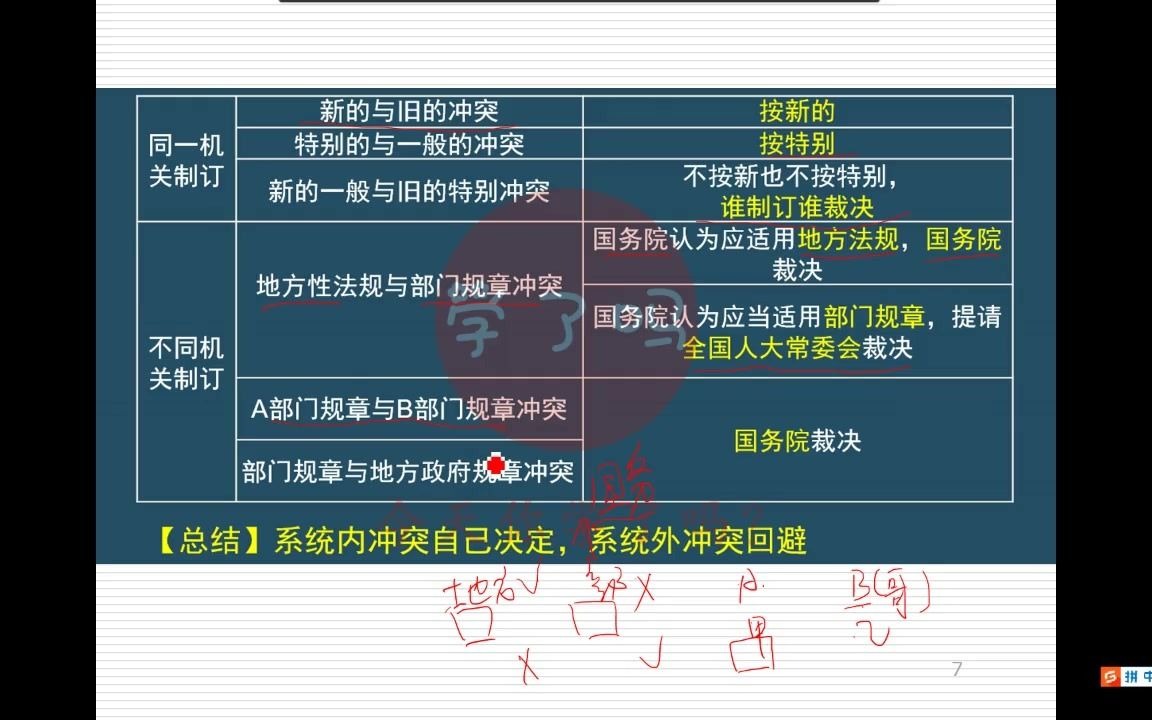 学了吗江苏专转本南通理工学院土木工程陈东佐网课视频课程哔哩哔哩bilibili