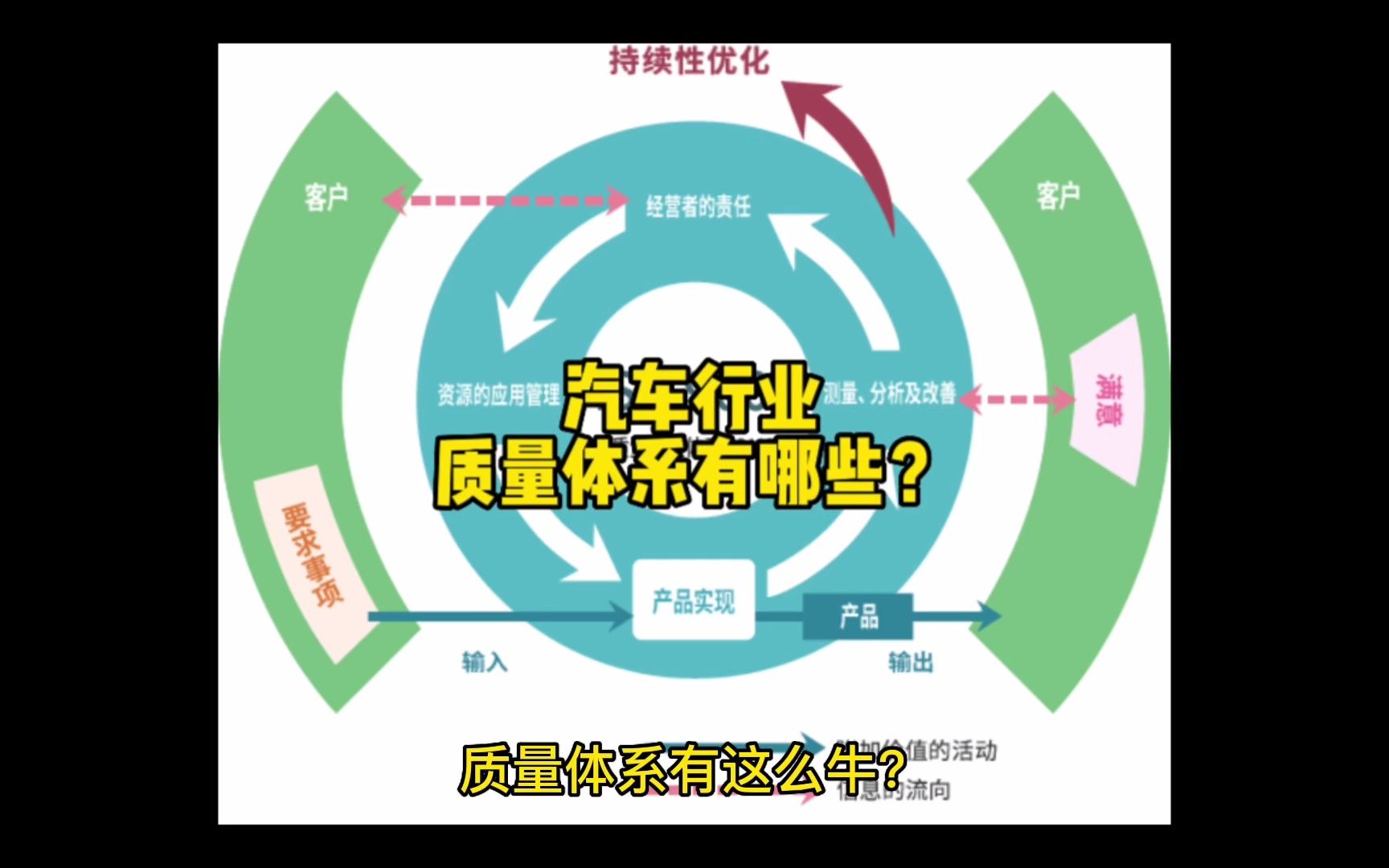 汽车行业质量体系有哪些?(IATF16949? QS9000? QSB? FormalQ ? Q1 ?VDA?...)作为质量人如果你不知道这些些,赶快来看看吧哔哩哔哩bilibili