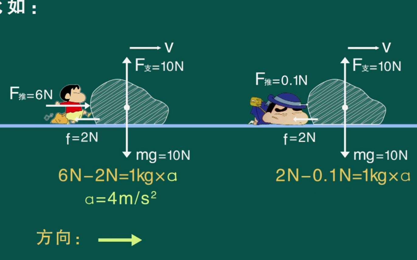【节操呵呵哒】学渣乐园-牛顿第二定律