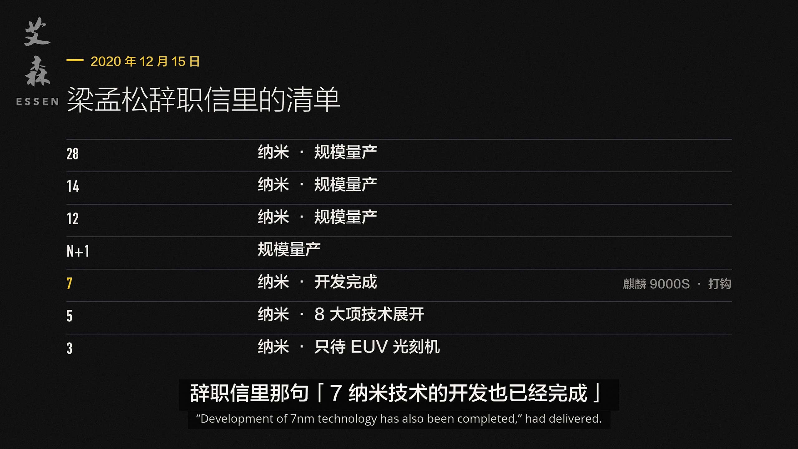 梁孟松辞职信最后一句话：只待EUV光刻机的到来。看完你才明白，中国半导体到底卡在哪里？一封辞职信，一张清单，中国芯片还差一台极紫外光刻机