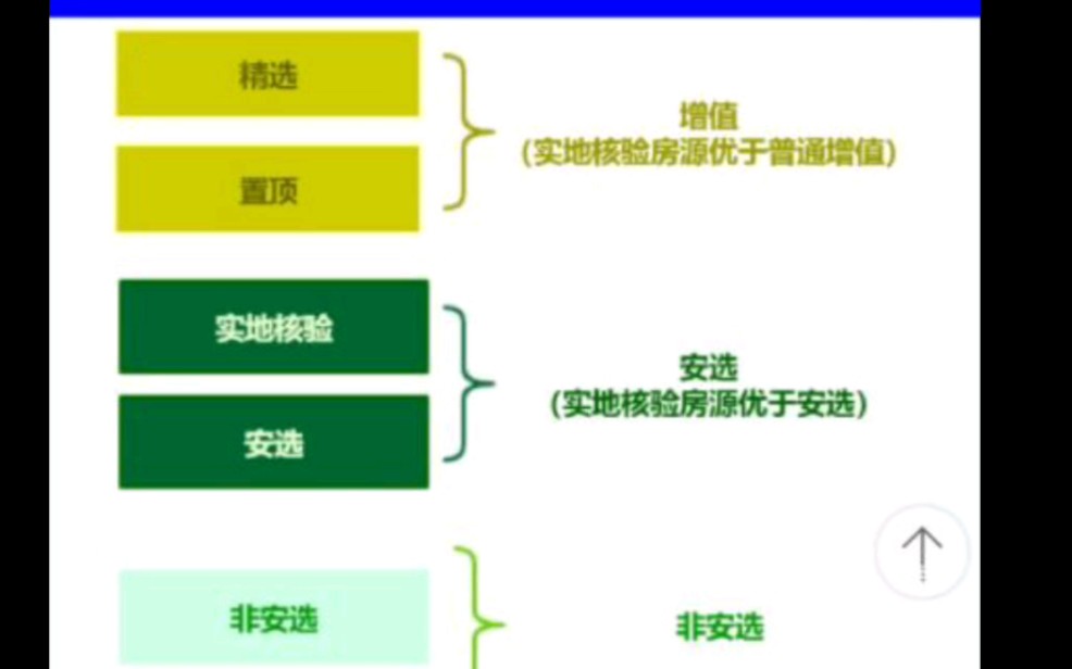 58安居客租房实地核验视频讲解哔哩哔哩bilibili