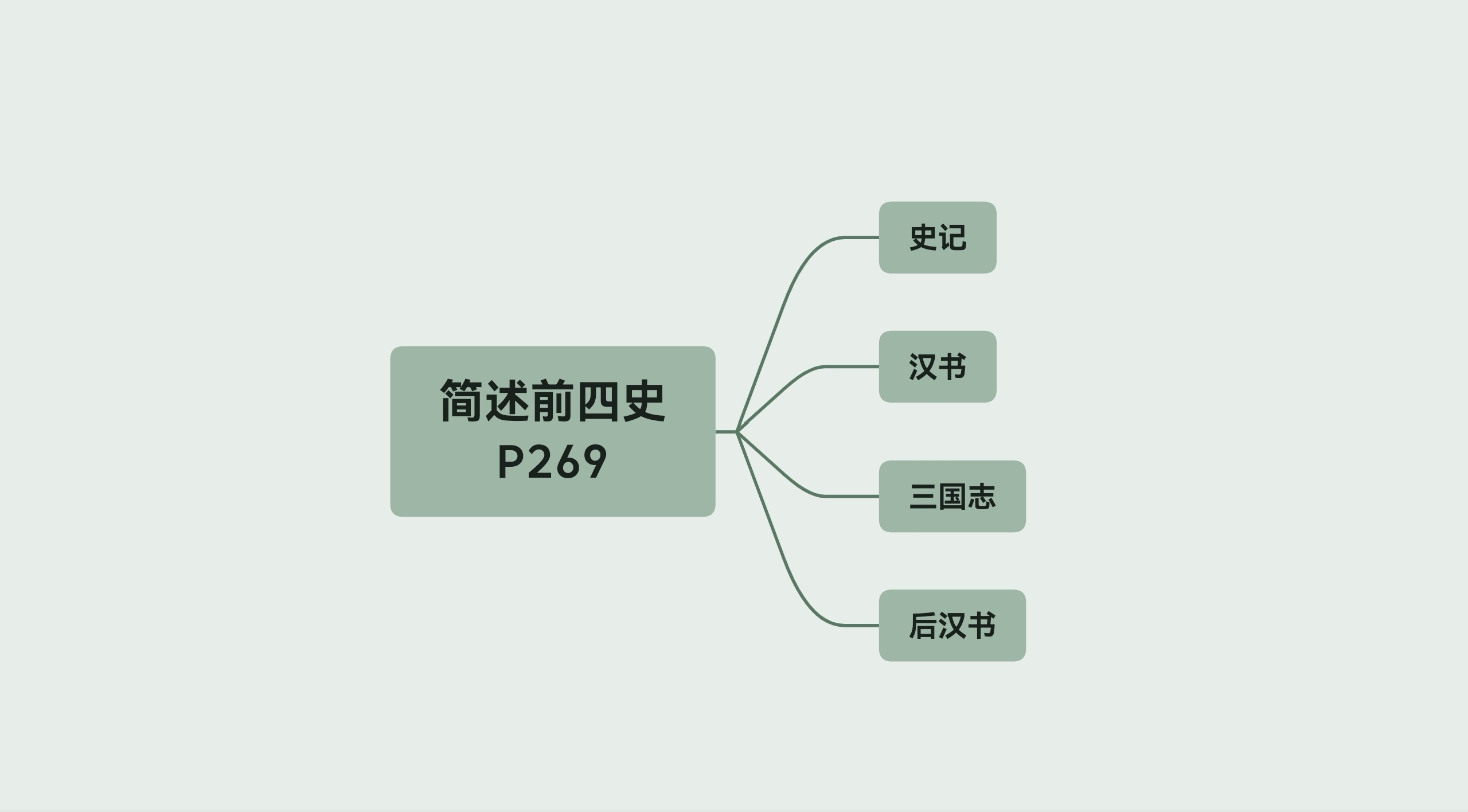 简述前四史哔哩哔哩bilibili