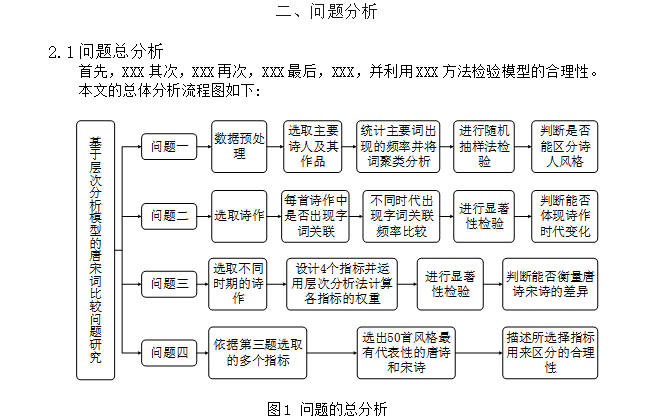 数学建模国一选手用的Word写作模板!哔哩哔哩bilibili