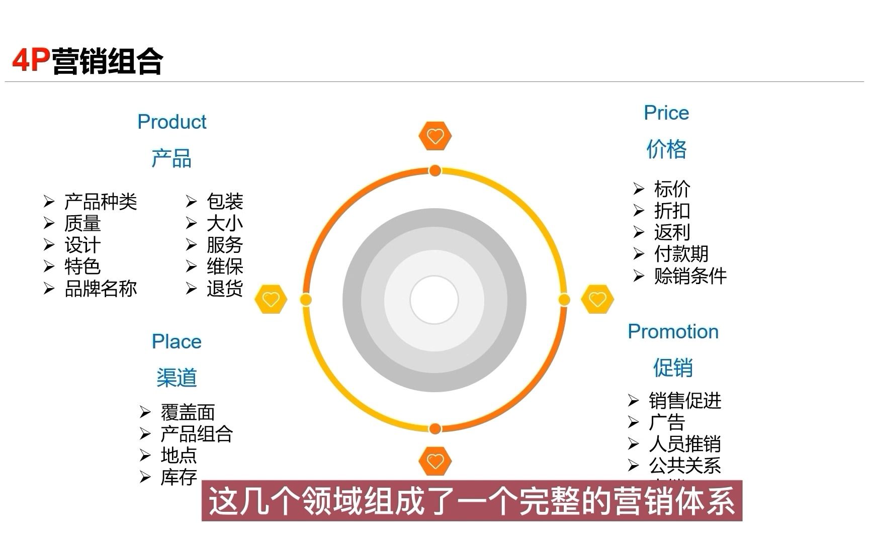 4p营销组合科特勒眼中的营销未来3