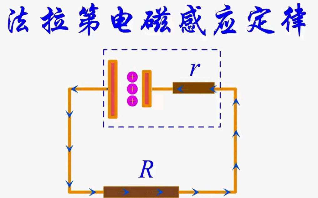 [图]电磁感应：法拉第电磁感应定律