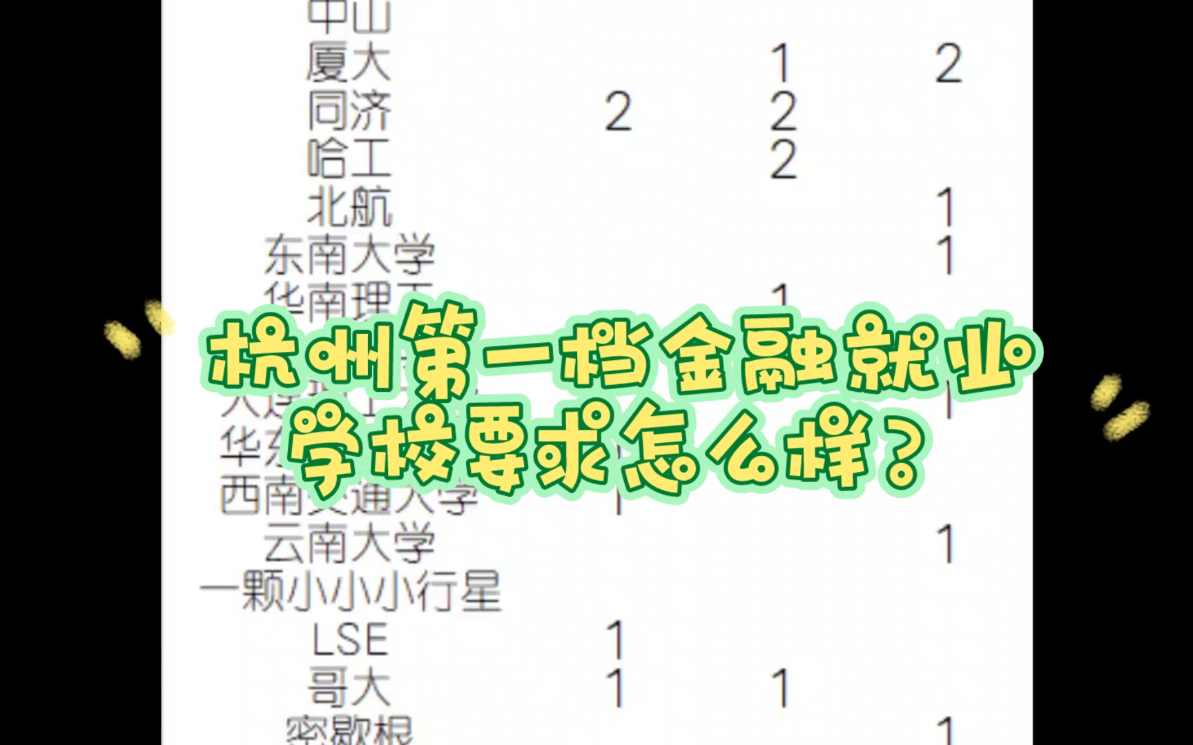 【2024届秋招】杭州第一档金融就业录取名单,清北华五占比过半哔哩哔哩bilibili