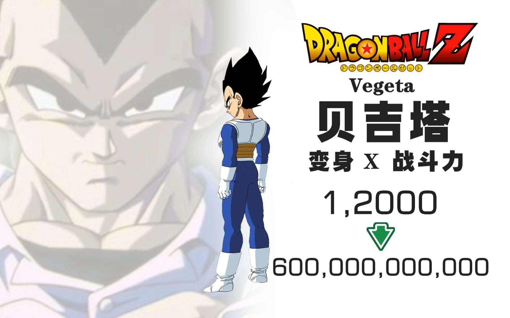 【龙珠z】贝吉塔 - 变身和战斗力总汇_哔哩哔哩 (゜-゜)つロ 干杯