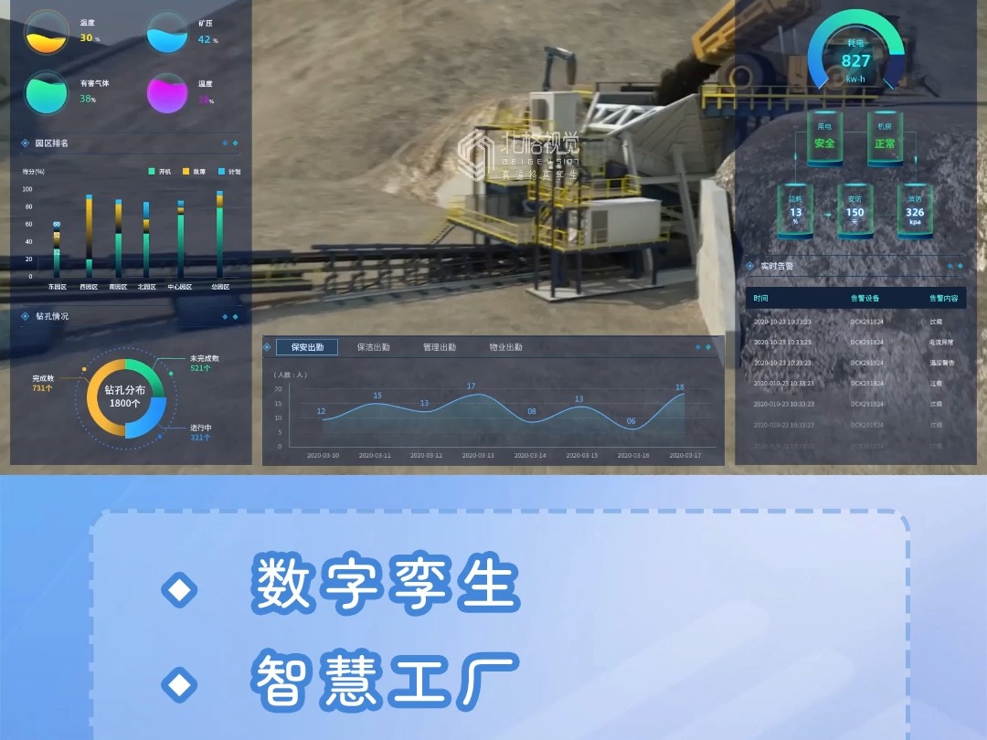 南通露天采矿可视化平台 溧阳数字孪生应用场景扬中可视化平台句容数字化转型哔哩哔哩bilibili