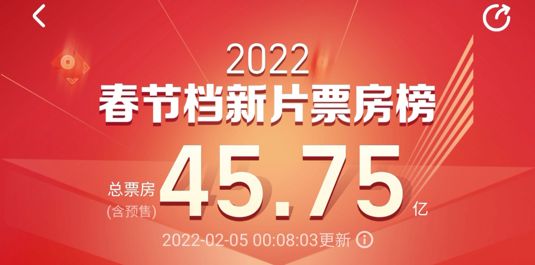 【票房榜单】大胆预测,5日票房《熊出没》将超越《四海》(2月4日票房)哔哩哔哩bilibili