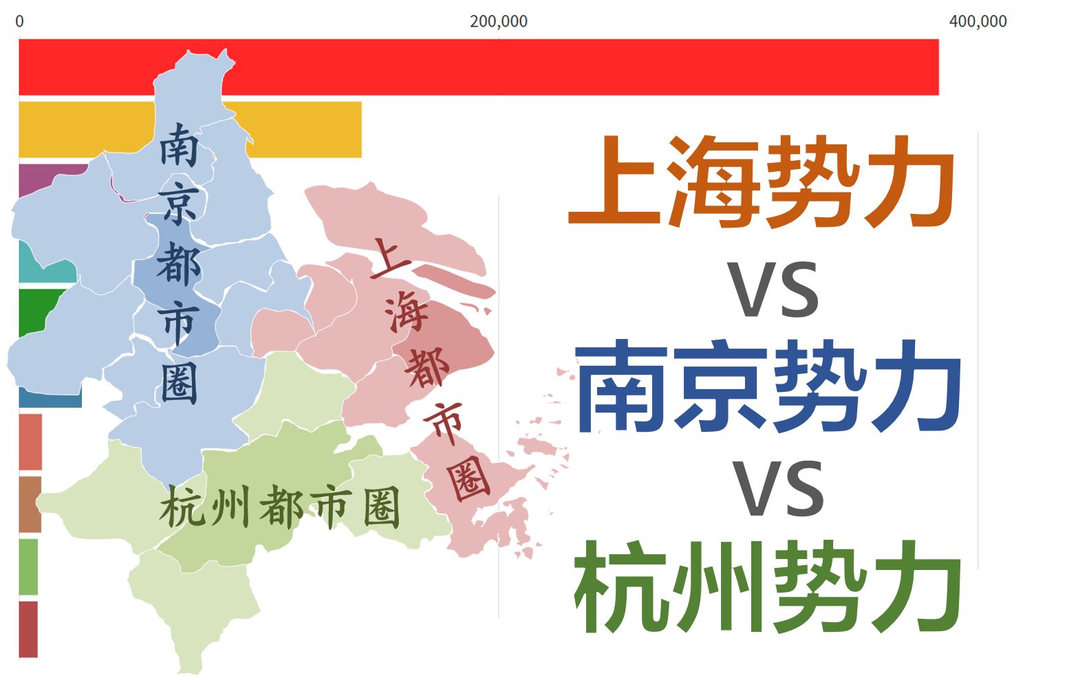 上海都市圈 VS 南京都市圈 VS 杭州都市圈  2019年GDP排名 【数据可视化】哔哩哔哩bilibili