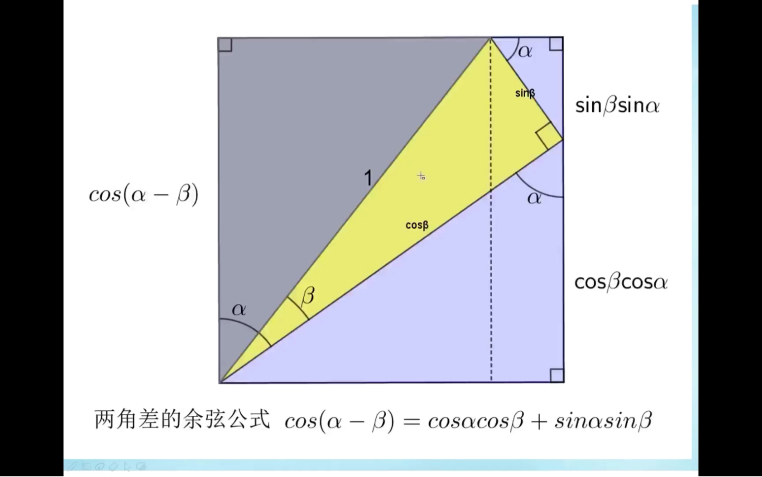 两角差的余弦公式的推导与应用哔哩哔哩bilibili