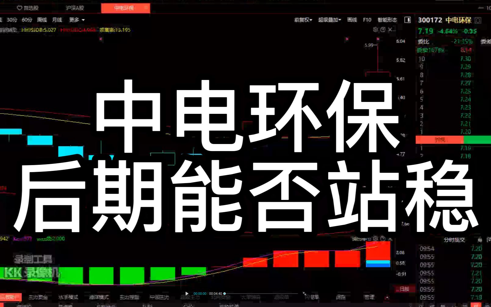 中电环保:后期能否站稳哔哩哔哩bilibili