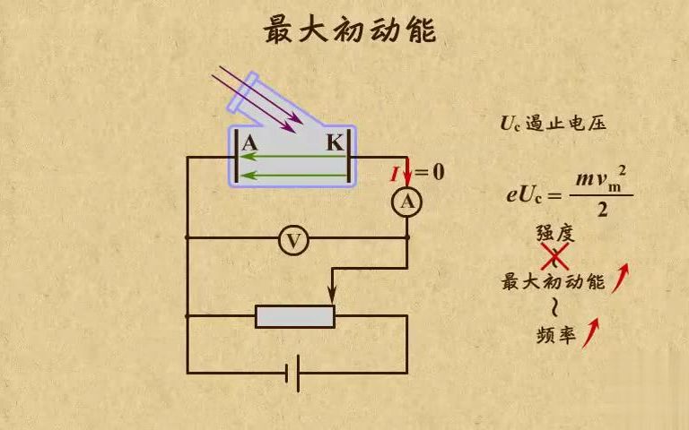 [图]高中物理| 高中物理动画第36章 波粒二象性 |12你知道天空为什么是蓝色的吗 散射 一起来UP