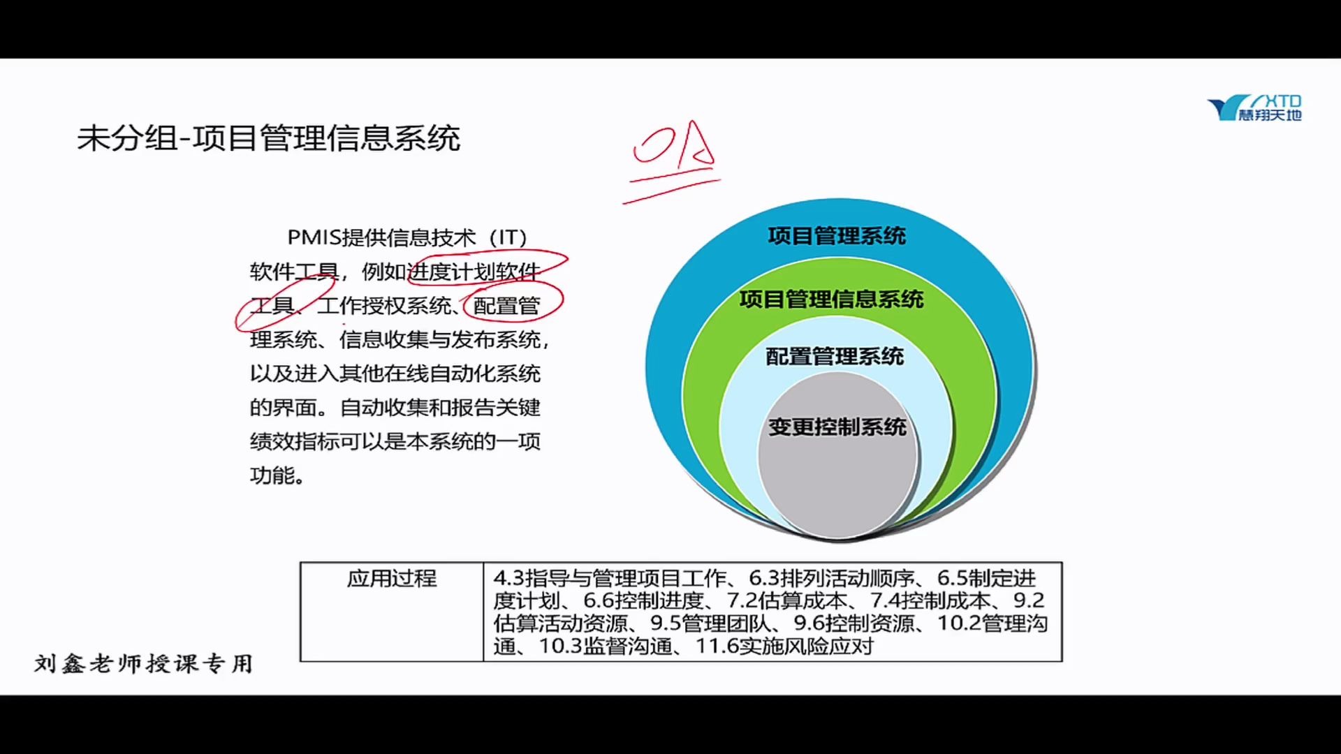 PMP培训知识体系精讲项目管理信息系统工具哔哩哔哩bilibili