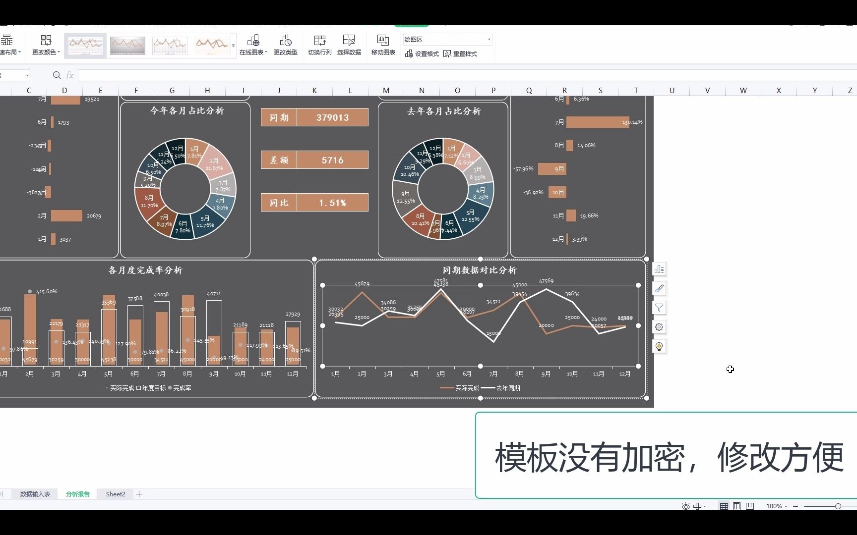 excel经营数据图形分析表模板,根据输入信息自动实时生成分析图【文件获取访问网站:zyttt.com】哔哩哔哩bilibili