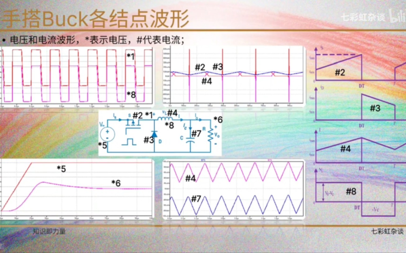 [图]【开关电源】DCDC之Buck降压电路原理推导及波形分析