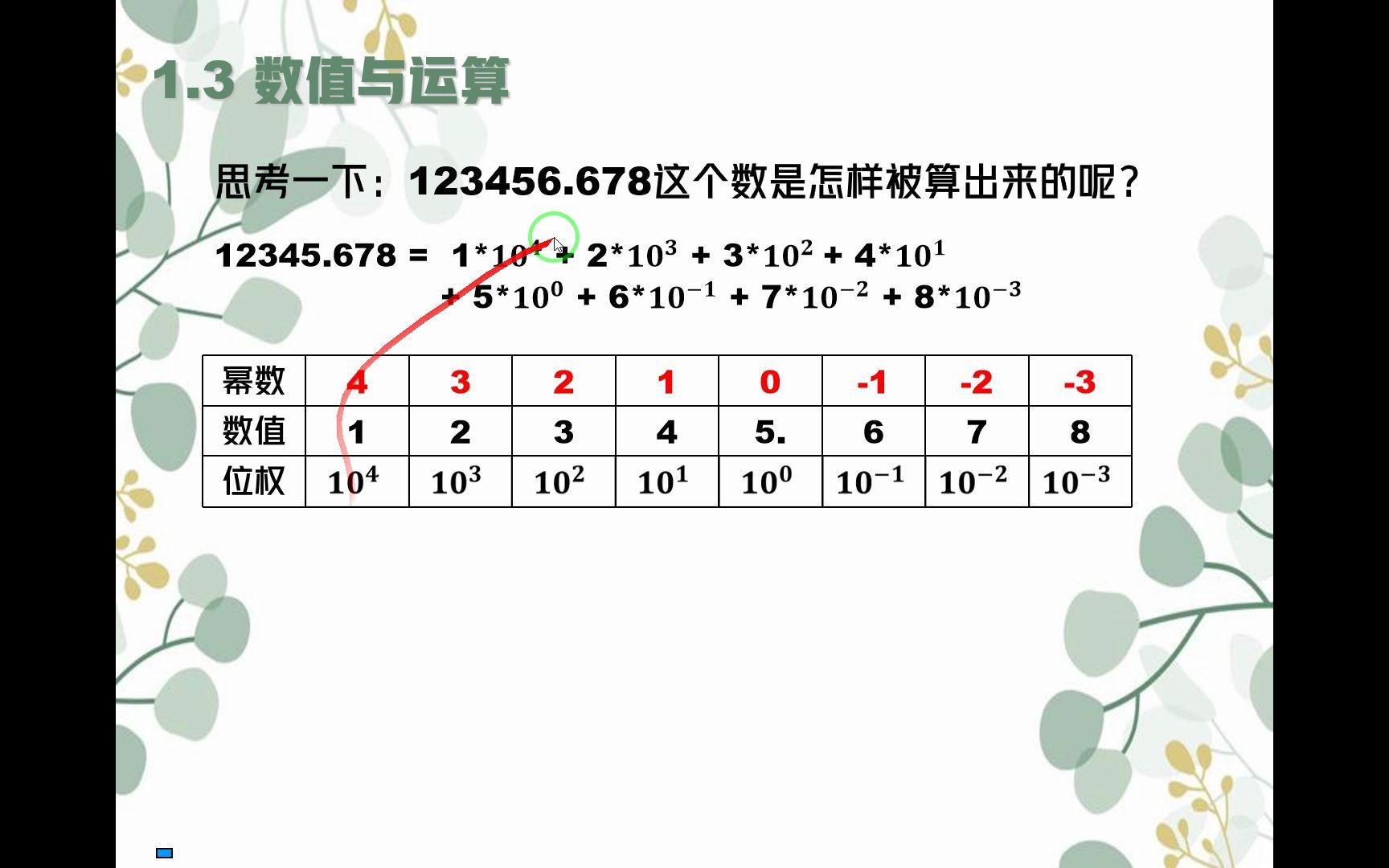 [图]【计算机文化基础】 第三节 数值与运算