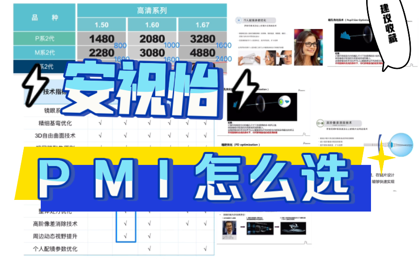 安视怡P、M、I系应该怎么选择?有什么区别?值不值这个差价?哔哩哔哩bilibili