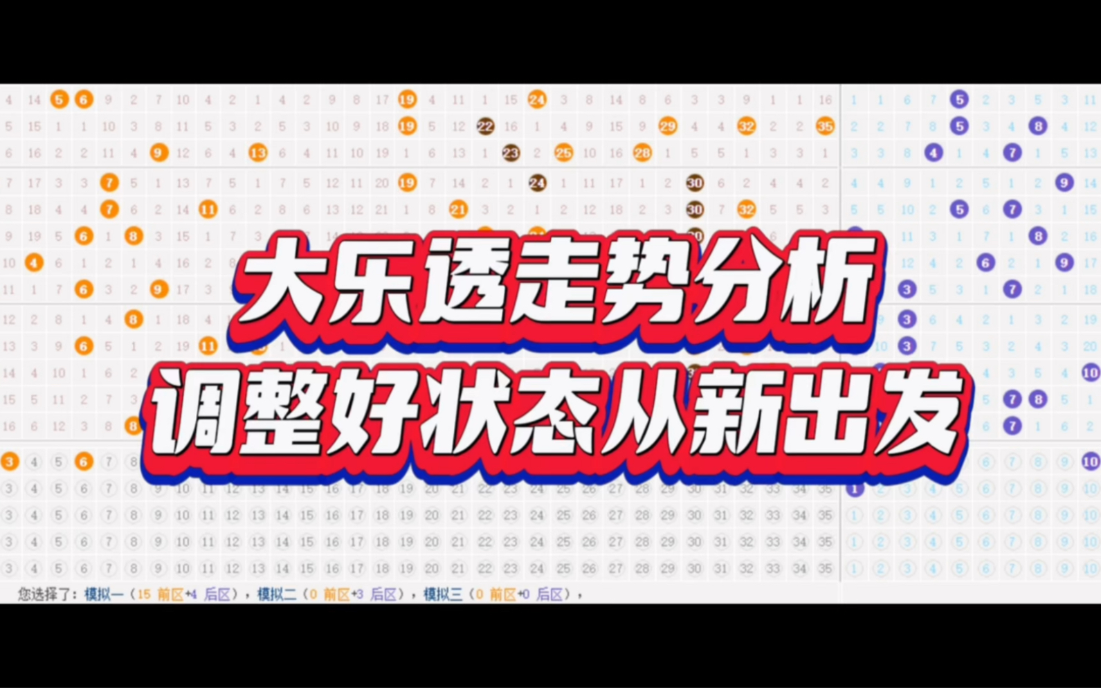 大乐透走势分析,恢复好状态,重新出发,拿捏主任势在必得哔哩哔哩bilibili