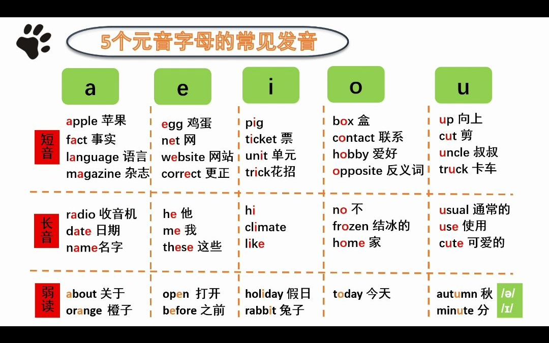 5个元音字母的常见发音哔哩哔哩bilibili