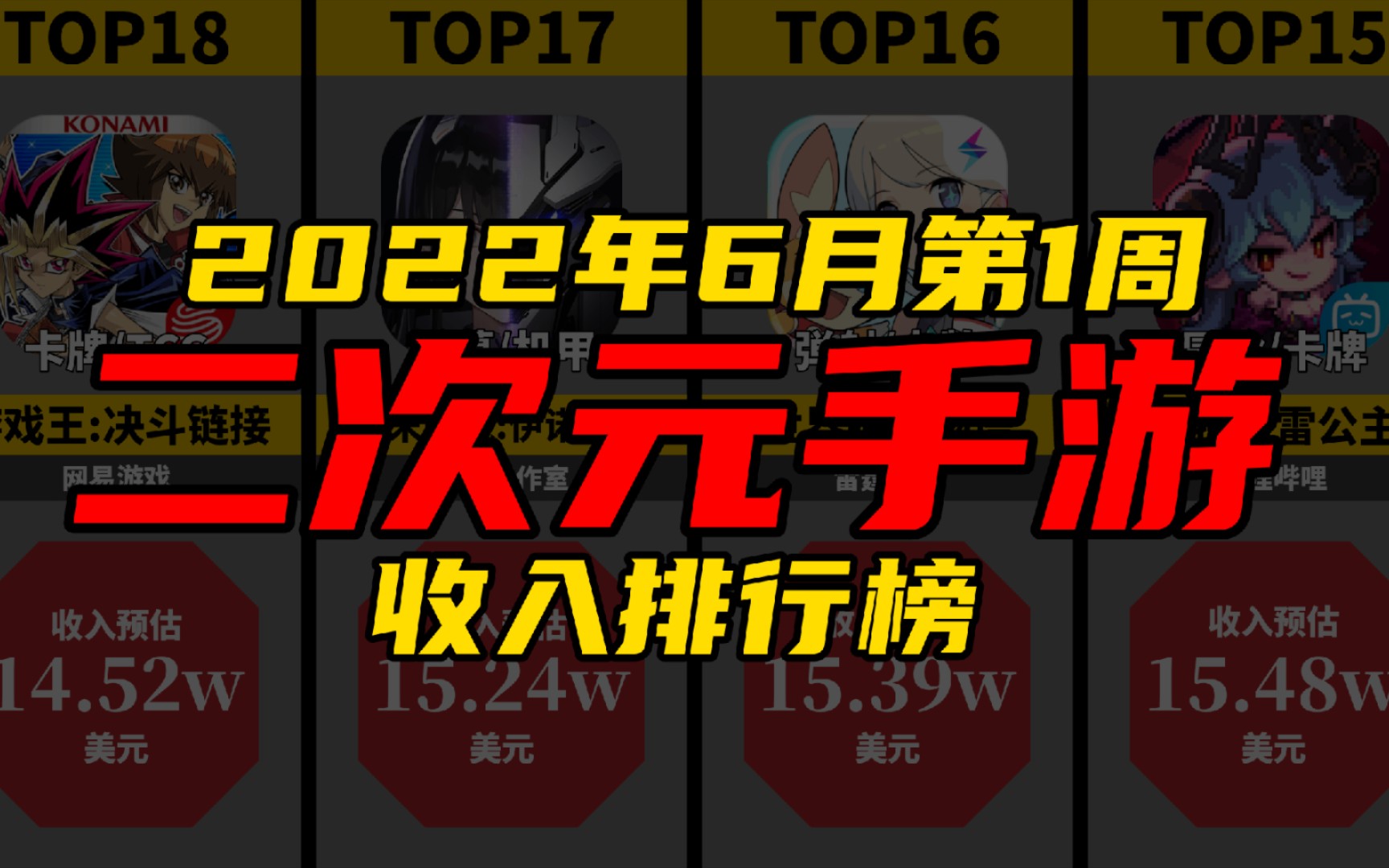 原神2.7新角色夜阑与魈流水如何?6月第1周二次元手游收入排行榜哔哩哔哩bilibili阴阳师