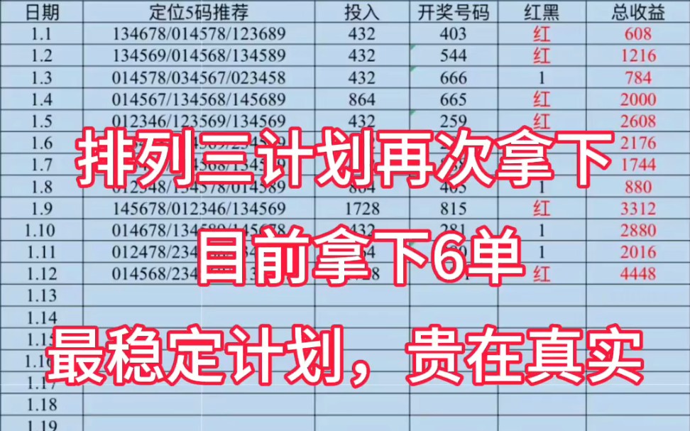 排列三昨天开奖号码081,计划单拿下收米,还是那个稳定的计划跟上就是收.[加油]哔哩哔哩bilibili