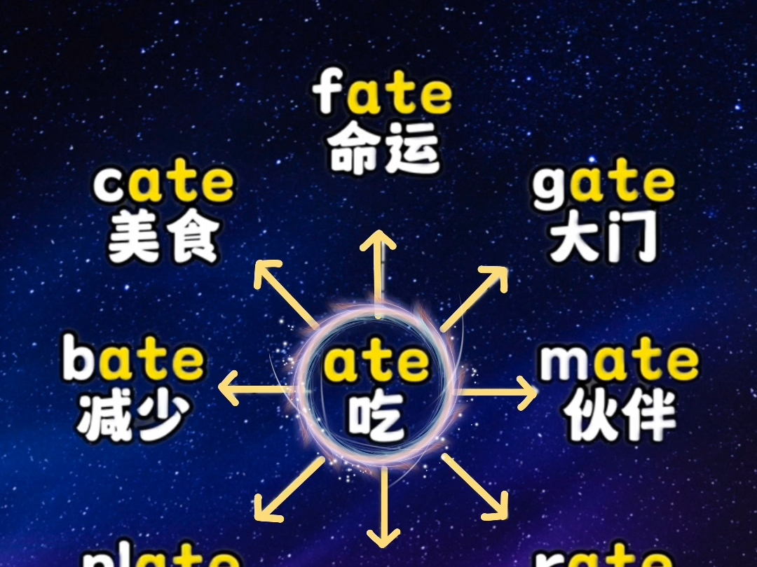 给孩子减负还更快增长词汇量的方法.#英语 #英语学习 #背单词 #学习方法 #孩子教育哔哩哔哩bilibili