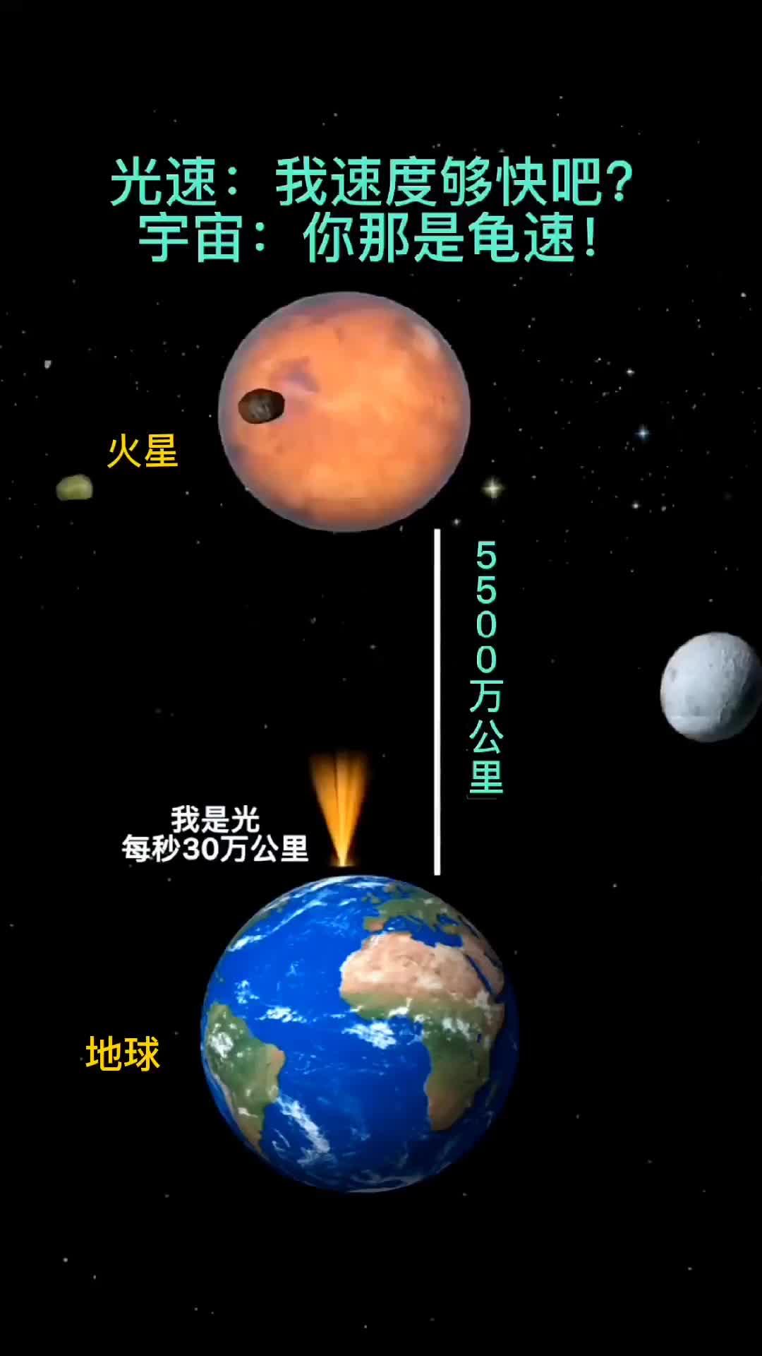 火星距离地球5500万公里,光速需183秒才能到达,是宇宙大?