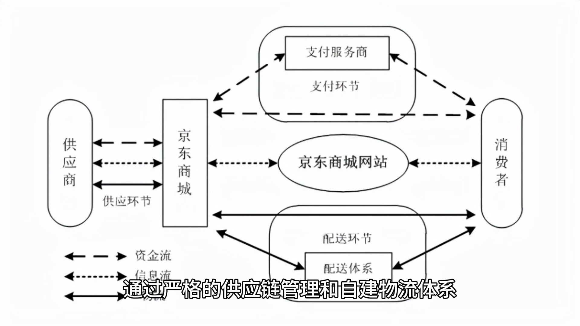 京东配送中心布局图图片