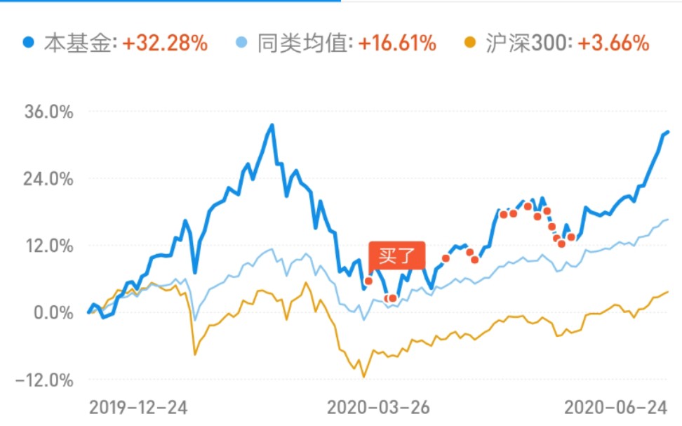 支付宝理财3个月持有收益率高达20%的优秀基金哔哩哔哩bilibili