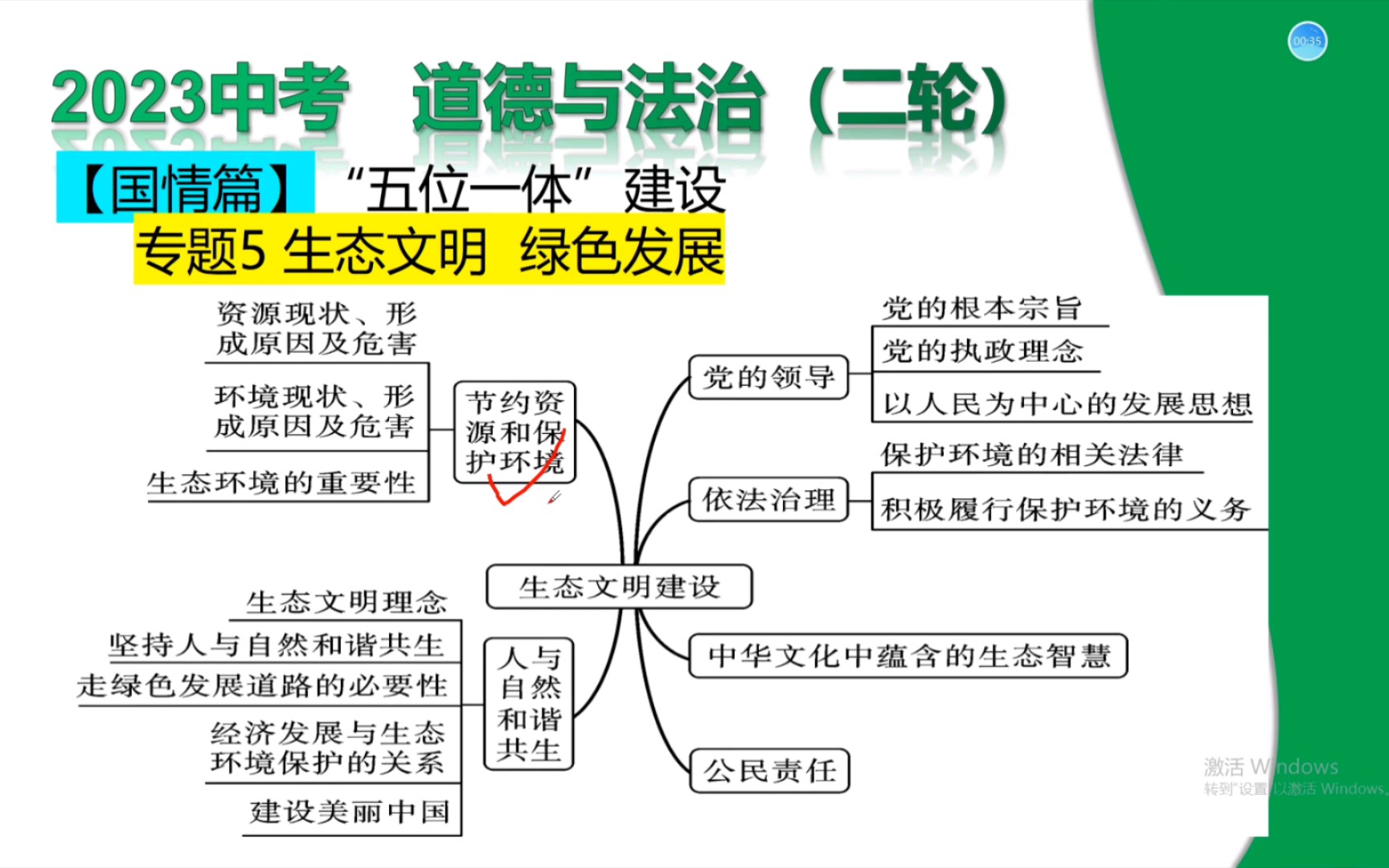 【二轮】专题五生态文明绿色发展/保底提10分!每年必考考点啊!快进来复习!!!哔哩哔哩bilibili