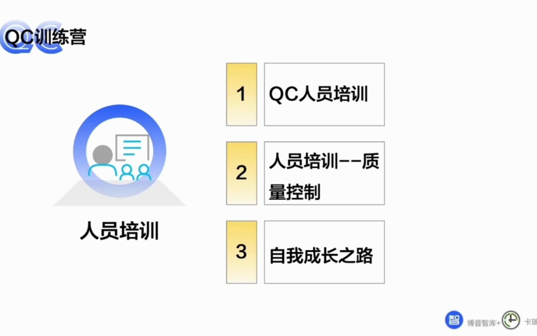 21天QC训练营 21QC实验室人员的培训、生产相关部门的QC活动培训与QC的成长之路哔哩哔哩bilibili