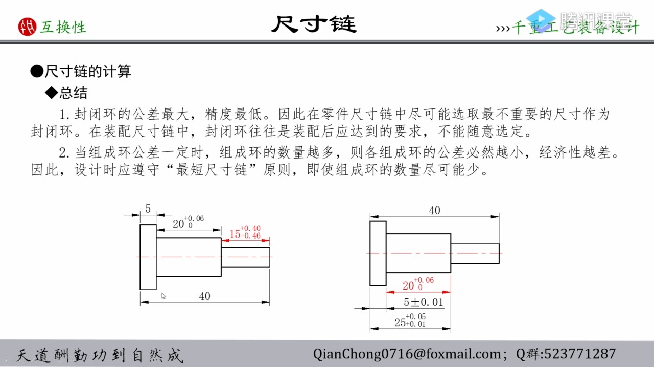 [7.2]--尺寸链的计算