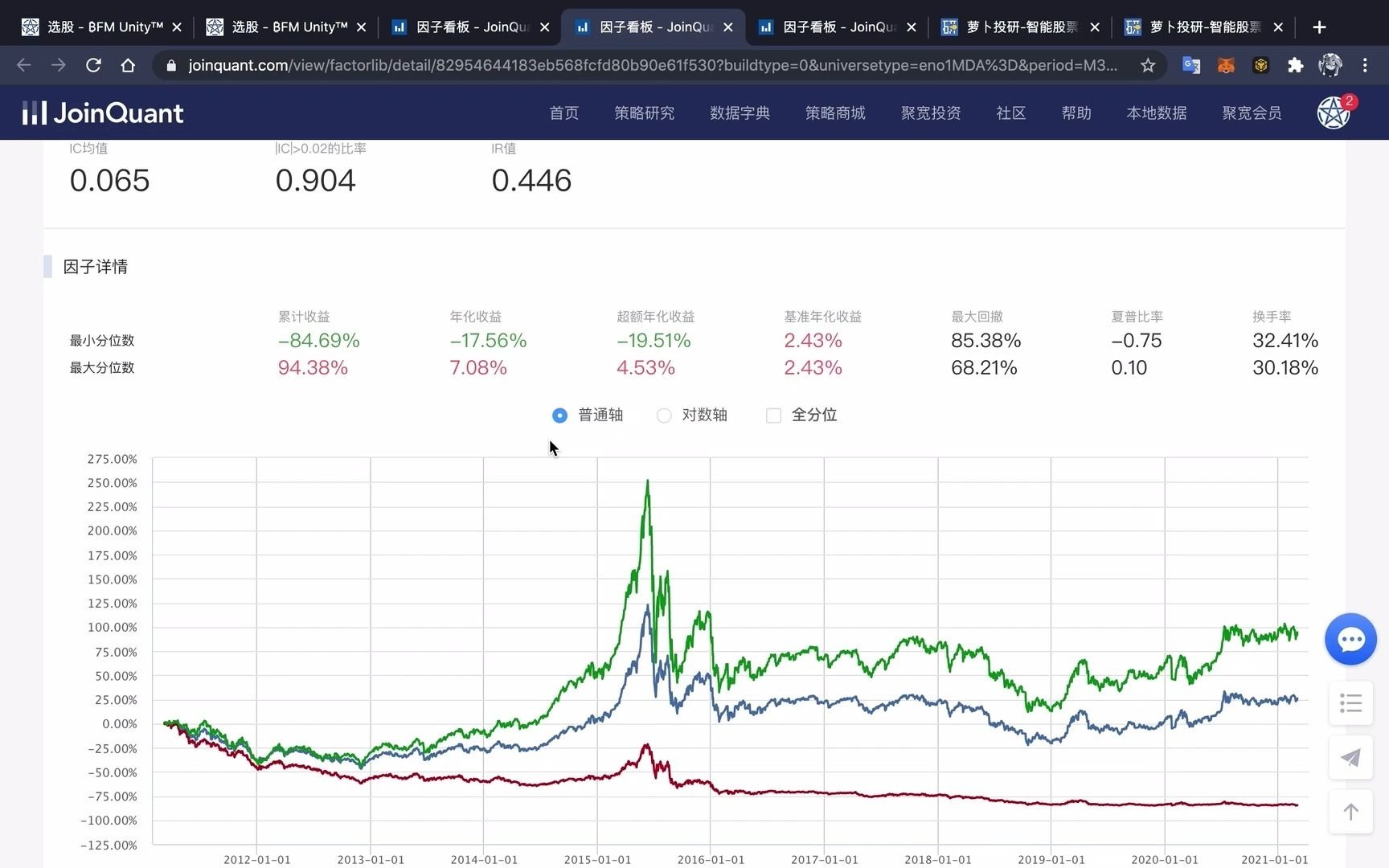 15年回测收益2000%+的价值投资是如何借助米筐向导式界面完成的( ROE & 权益乘数 + PE & PB & 股息率 & PEG )哔哩哔哩bilibili