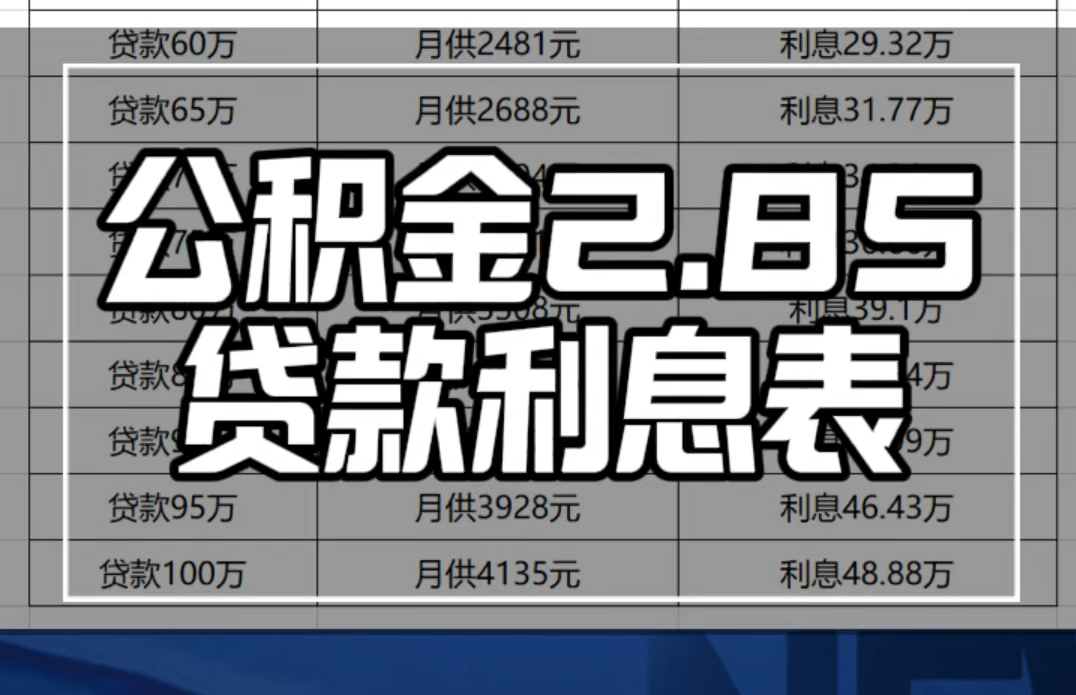 公积金利率2.85%,利息是多少你知道吗?哔哩哔哩bilibili