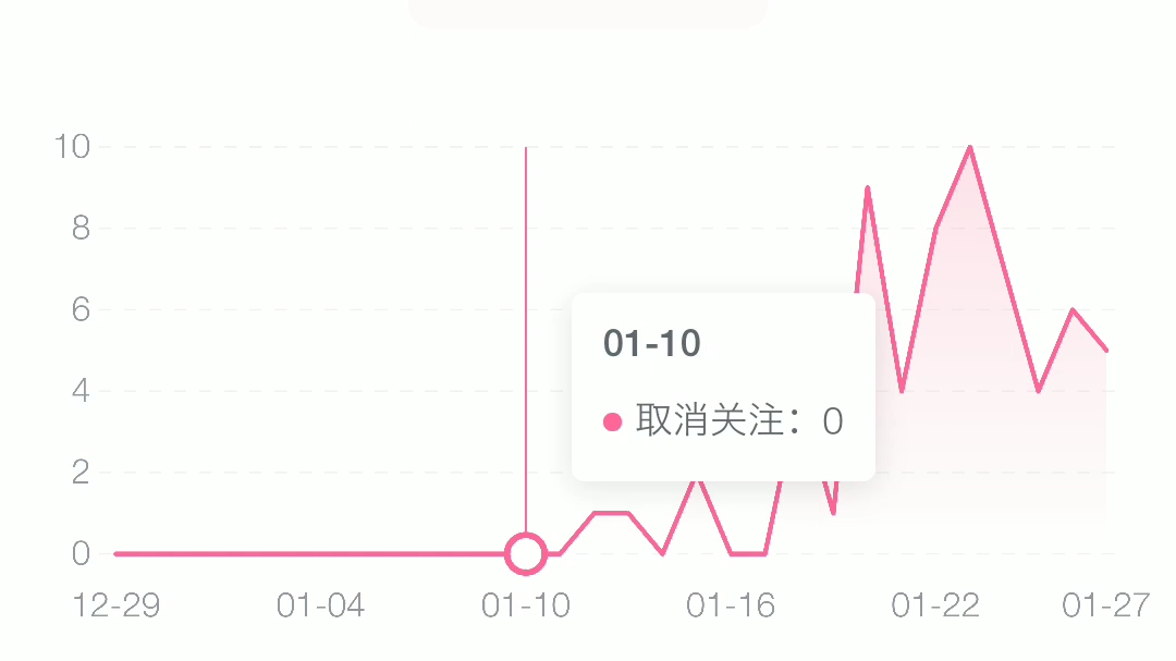 [图]别再取关了