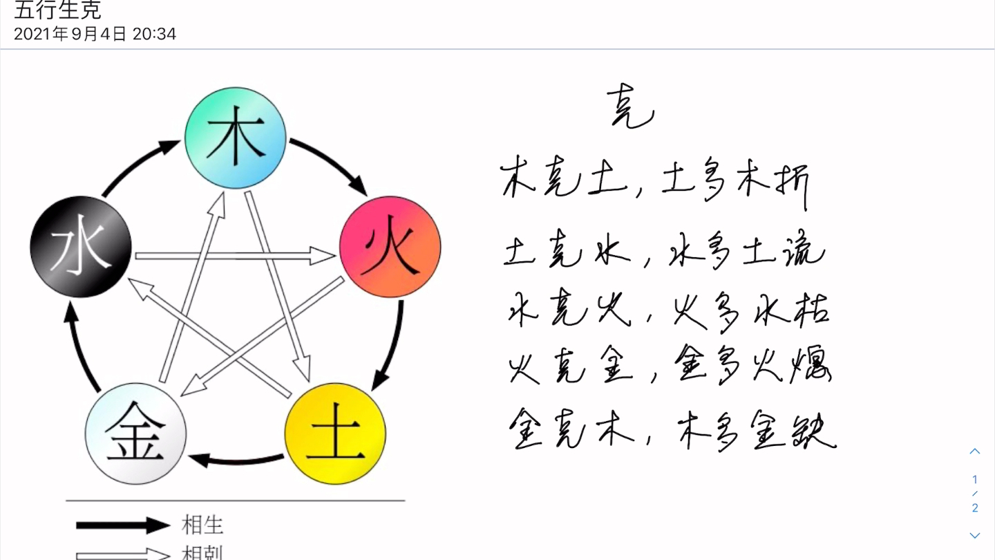 五行相克的关系以及特殊情况哔哩哔哩bilibili