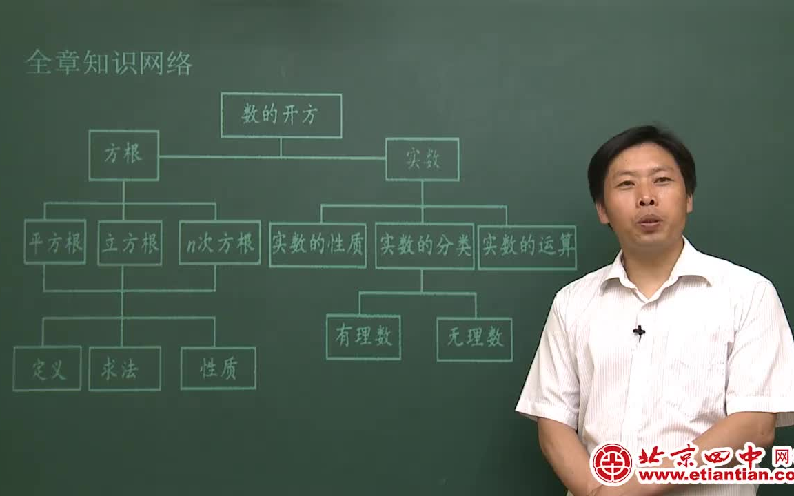 【初中数学】 初一初二初三 上册+下册 七年级数学 实数哔哩哔哩bilibili